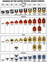 Pictures of Military Rank Structure