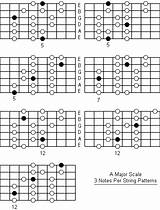 Notes On A Scale For Guitar