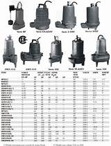 Images of Grundfos Submersible Pumps Catalogue