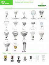 Led Bulbs Sizes Pictures