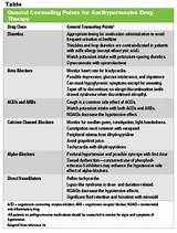 Photos of Hypertensive Drugs Side Effects