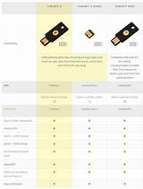 Yubikey Bitcoin Pictures