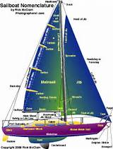 Images of Sailing Boat Parts Terms