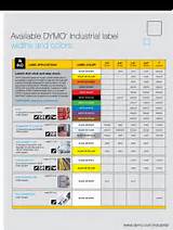 Photos of Dymo Rhino 4200 Heat Shrink Labels