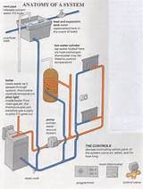 Electric Central Heating System Pictures