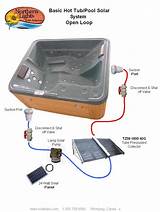 Pictures of Solar Power Hot Tub