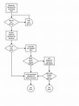 Pictures of Payroll System Flowchart