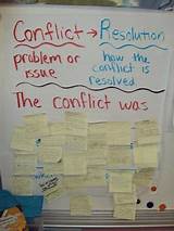 Fun Conflict Resolution Activities Images