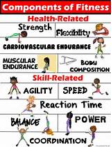 Images of Rules Of Physical Exercise