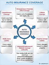 Photos of Auto Insurance Types