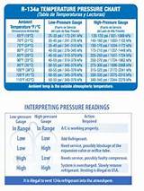Images of Refrigerant 134a Pressure Temperature Chart