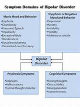 Pictures of Bipolar Depression Symptoms