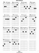 Photos of The Chords On A Guitar