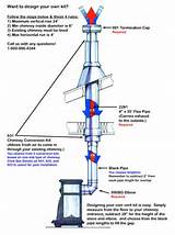 Images of Gas Stove Vent Pipe