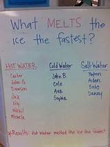 What Melts Ice The Fastest Salt Or Sugar Photos
