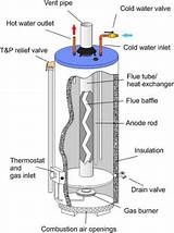 Gas Hot Water Tank Repair