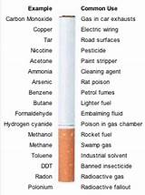 Images of What Are The Side Effects Of Smoking Tobacco