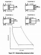 Pictures of Reciprocating Gas Compressor Pdf
