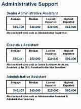 Photos of Human Resources Administrative Assistant Salary