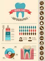 Images of Effects Of Poor Dental Hygiene