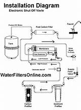 Ge Smart Water Softening System Manual Pictures