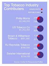 Top Tobacco Companies Images