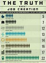 Pictures of Natural Gas Industry Jobs