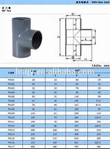 Pvc Pipe And Fittings Dimensions