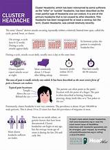 Treatment For Chronic Cluster Headaches Pictures