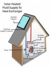 Solar Water Heater Cost Photos