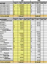 Home Finance Expense Categories