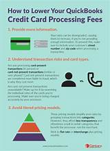 Credit Card Processing Fees Small Business Photos