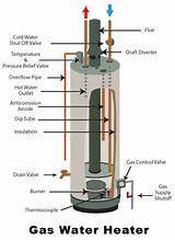 Rv Hot Water Heater Gas Valve Pictures