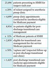 Bushnell Medical Clinic Images