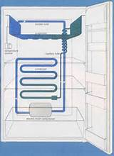 Images of Refrigerator Cooling System