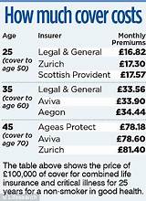 Critical Life Insurance Photos