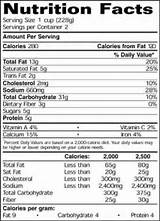 Photos of Online Food Nutrition Labels