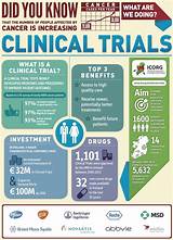 Clinical Trials In Ct Images