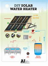 Diy Solar Water Heater Plans Pictures