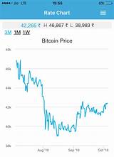 Bitcoin Exchange Rate Photos
