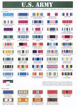 Images of Ribbons Of The Us Military