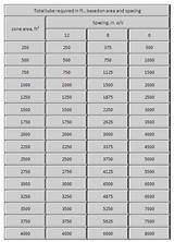 Radiant Heating Guide