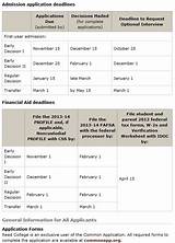 Cornell Transfer Requirements Photos