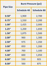 Schedule 40 Pvc Pressure Pipe Images