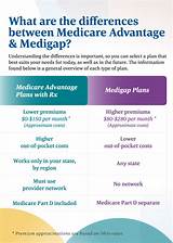 Federal Retiree Health Insurance And Medicare