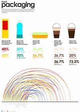 Images of Food Packaging Facts