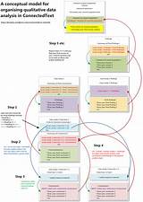 Data Analysis In Qualitative Research Pictures