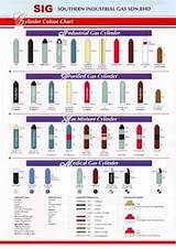 Gas Bottle Colors