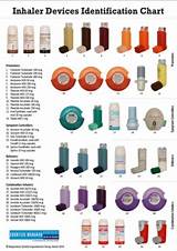 Asthma Inhaler Medication Names Pictures