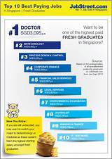 Finance Jobs In Singapore For Fresh Graduates Photos